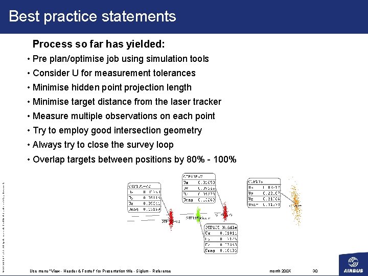 Best practice statements Process so far has yielded: • Pre plan/optimise job using simulation