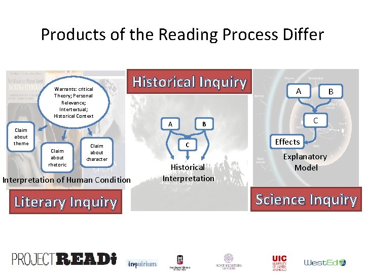 Products of the Reading Process Differ Warrants: critical Theory; Personal Relevance; Intertextual; Historical Context