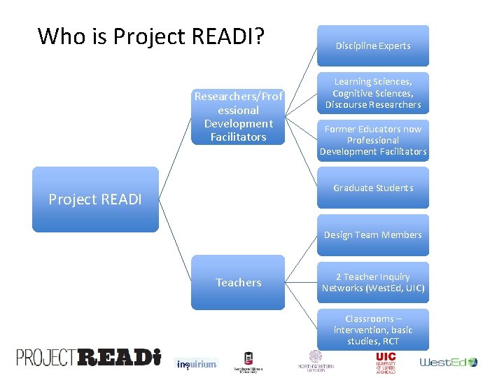 Who is Project READI? Researchers/Prof essional Development Facilitators Discipline Experts Learning Sciences, Cognitive Sciences, Who is Project READI? Researchers/Prof essional Development Facilitators Discipline Experts Learning Sciences, Cognitive Sciences,