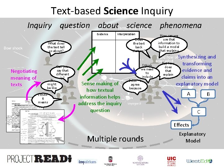Text-based Science Inquiry question about science phenomena Evidence Interpretation Does the text back that Text-based Science Inquiry question about science phenomena Evidence Interpretation Does the text back that
