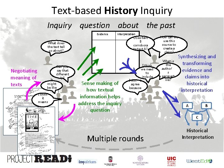 Text-based History Inquiry question about the past What does the text tell us about?