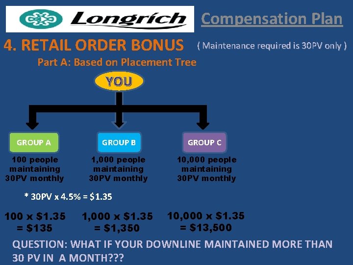 Compensation Plan 4. RETAIL ORDER BONUS ( Maintenance required is 30 PV only )