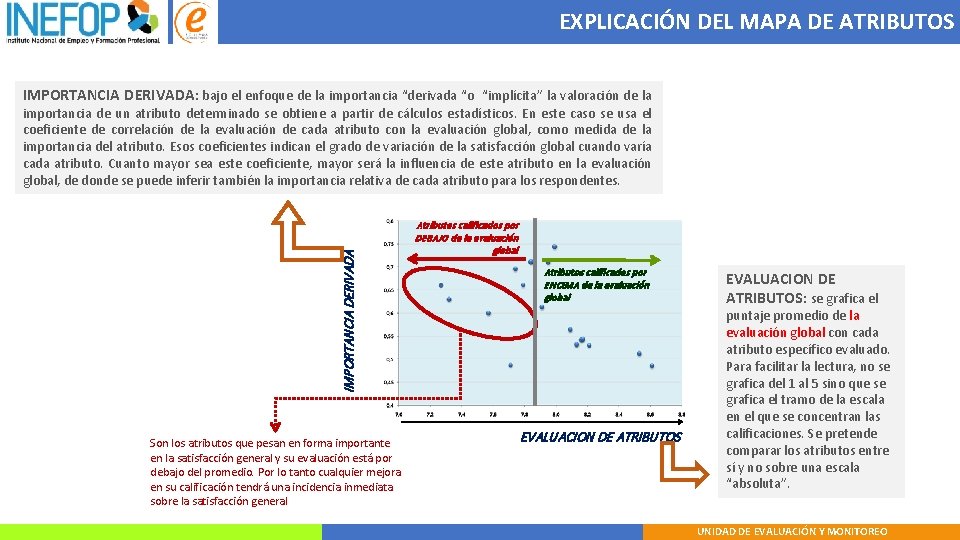 EXPLICACIÓN DEL MAPA DE ATRIBUTOS IMPORTANCIA DERIVADA: bajo el enfoque de la importancia “derivada