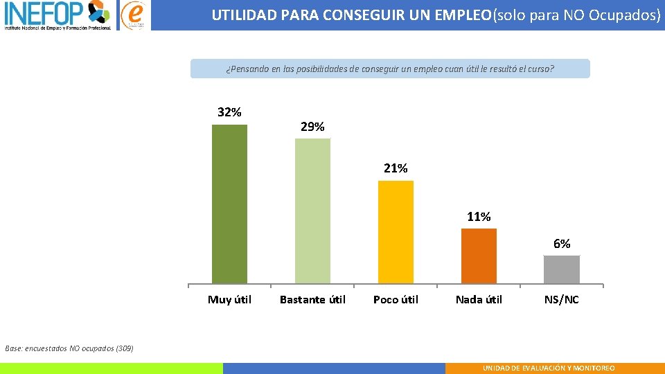 UTILIDAD PARA CONSEGUIR UN EMPLEO(solo para NO Ocupados) ¿Pensando en las posibilidades de conseguir