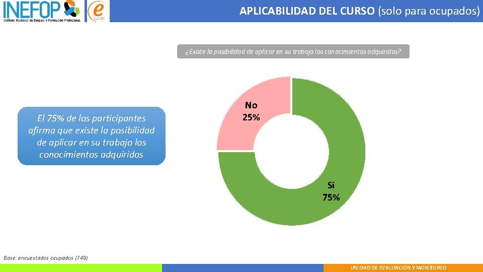 APLICABILIDAD DEL CURSO (solo para ocupados) ¿Existe la posibilidad de aplicar en su trabajo