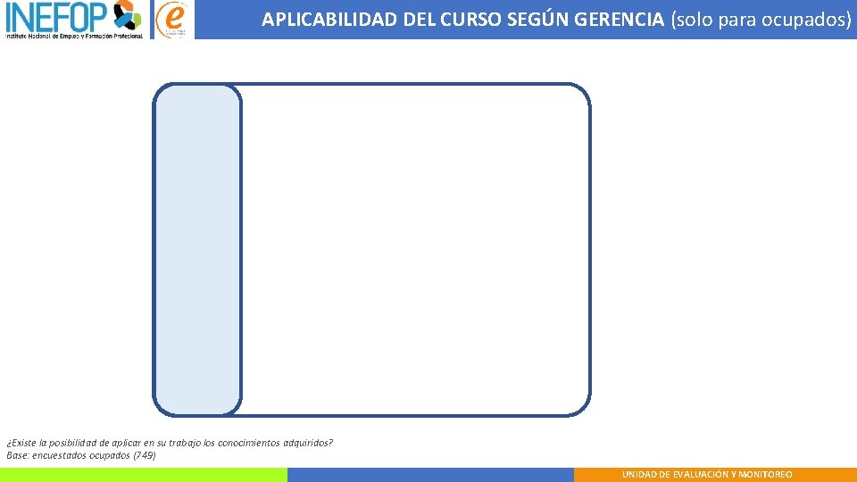 APLICABILIDAD DEL CURSO SEGÚN GERENCIA (solo para ocupados) ¿Existe la posibilidad de aplicar en