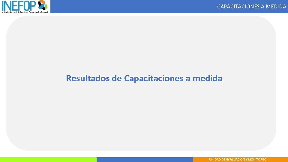 CAPACITACIONES A MEDIDA Resultados de Capacitaciones a medida UNIDAD DE EVALUACIÓN Y MONITOREO 