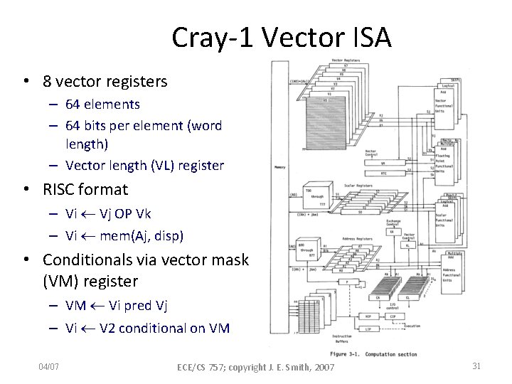 Cray-1 Vector ISA • 8 vector registers – 64 elements – 64 bits per