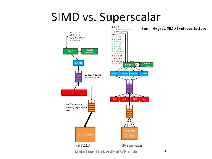 SIMD vs. Superscalar From [Hughes, SIMD Synthesis Lecture] Mikko Lipasti-University of Wisconsin 5 