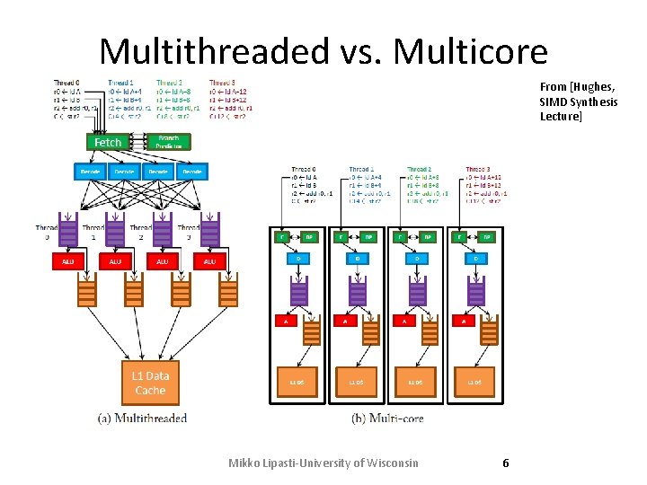 Multithreaded vs. Multicore From [Hughes, SIMD Synthesis Lecture] Mikko Lipasti-University of Wisconsin 6 