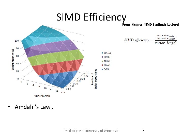 SIMD Efficiency From [Hughes, SIMD Synthesis Lecture] • Amdahl’s Law… Mikko Lipasti-University of Wisconsin