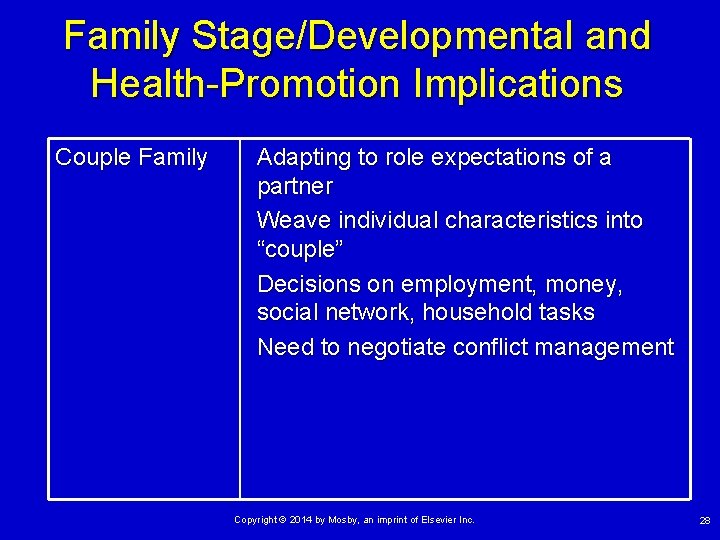 Family Stage/Developmental and Health-Promotion Implications Couple Family Adapting to role expectations of a partner