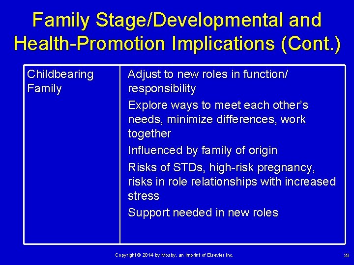 Family Stage/Developmental and Health-Promotion Implications (Cont. ) Childbearing Family Adjust to new roles in