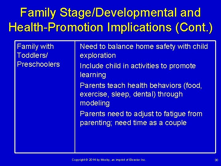 Family Stage/Developmental and Health-Promotion Implications (Cont. ) Family with Toddlers/ Preschoolers Need to balance