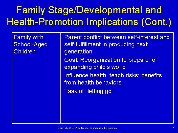 Family Stage/Developmental and Health-Promotion Implications (Cont. ) Family with School-Aged Children Parent conflict between