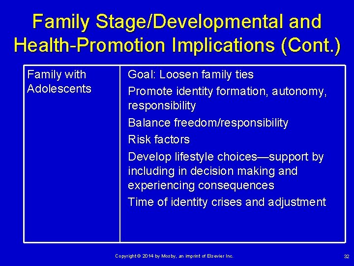 Family Stage/Developmental and Health-Promotion Implications (Cont. ) Family with Adolescents Goal: Loosen family ties
