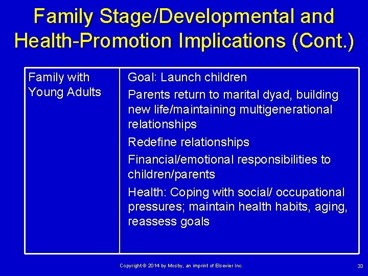 Family Stage/Developmental and Health-Promotion Implications (Cont. ) Family with Young Adults Goal: Launch children