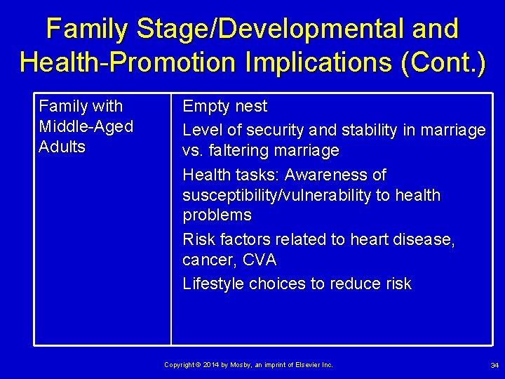 Family Stage/Developmental and Health-Promotion Implications (Cont. ) Family with Middle-Aged Adults Empty nest Level