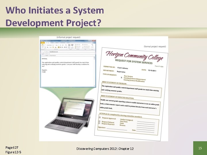 Who Initiates a System Development Project? Page 627 Figure 12 -5 Discovering Computers 2012: