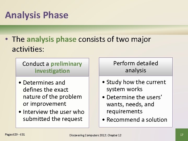 Analysis Phase • The analysis phase consists of two major activities: Conduct a preliminary