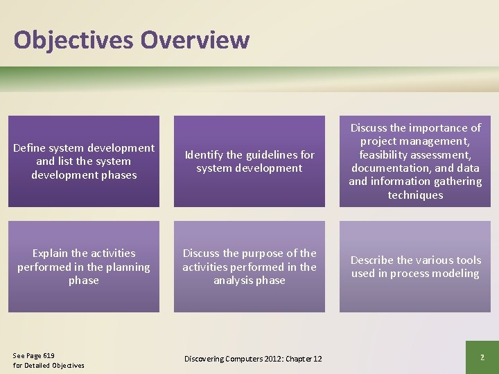 Objectives Overview Define system development and list the system development phases Identify the guidelines