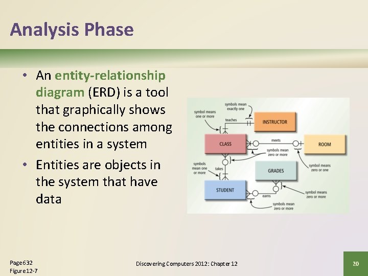 Analysis Phase • An entity-relationship diagram (ERD) is a tool that graphically shows the