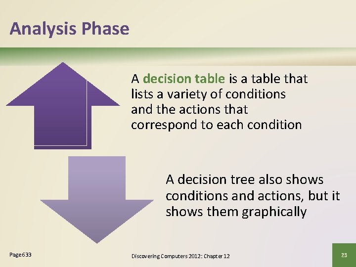 Analysis Phase A decision table is a table that lists a variety of conditions