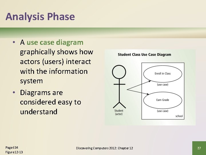 Analysis Phase • A use case diagram graphically shows how actors (users) interact with