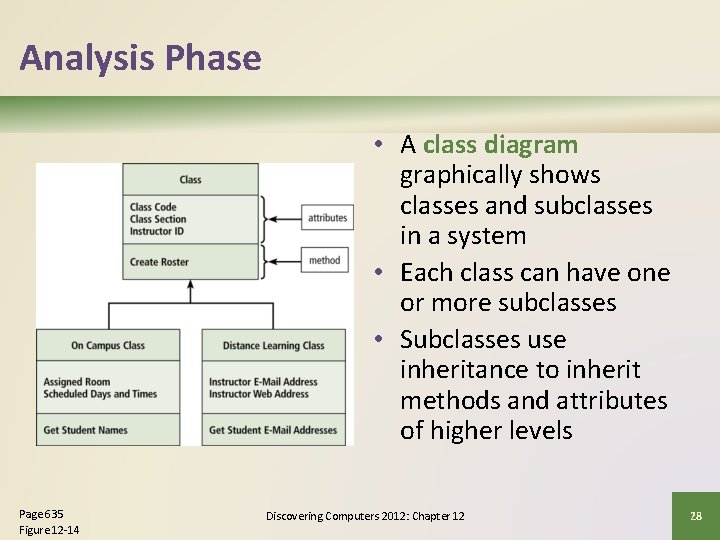 Analysis Phase • A class diagram graphically shows classes and subclasses in a system