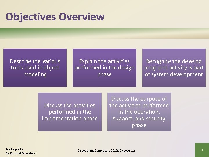 Objectives Overview Describe the various tools used in object modeling Explain the activities performed