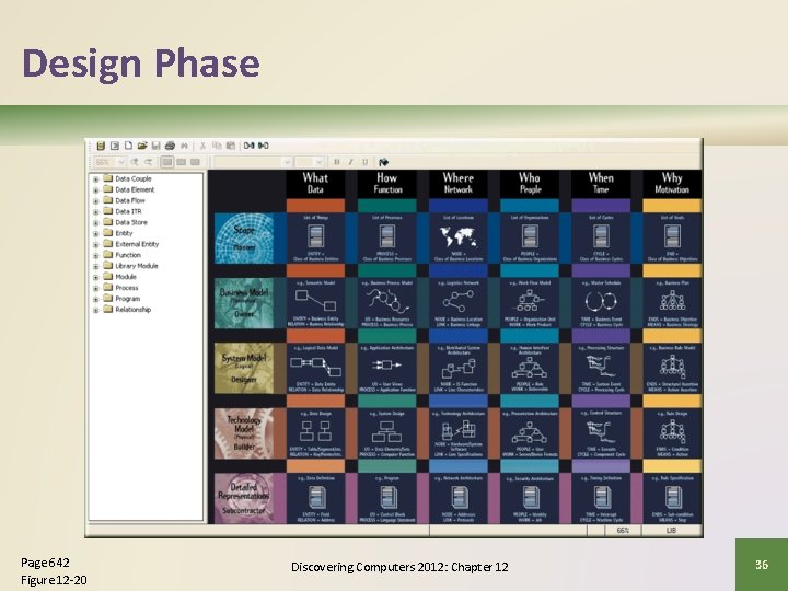 Design Phase Page 642 Figure 12 -20 Discovering Computers 2012: Chapter 12 36 