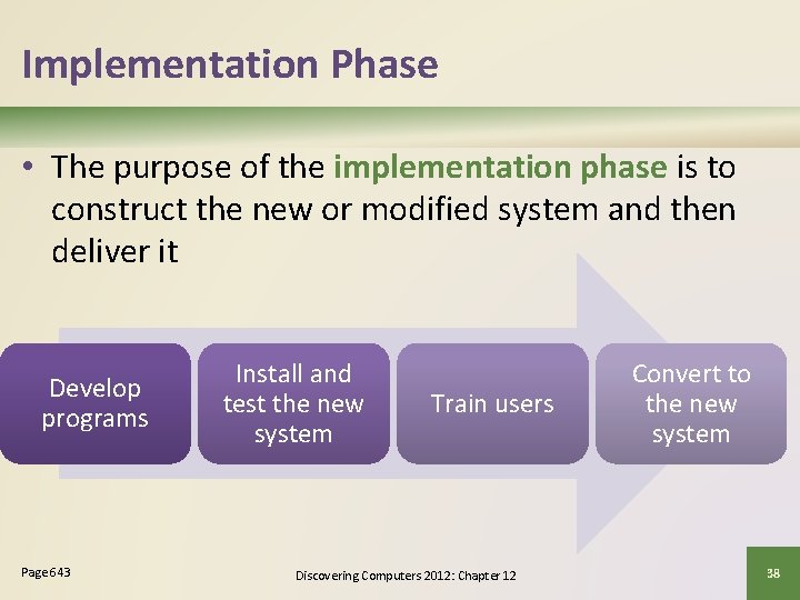 Implementation Phase • The purpose of the implementation phase is to construct the new