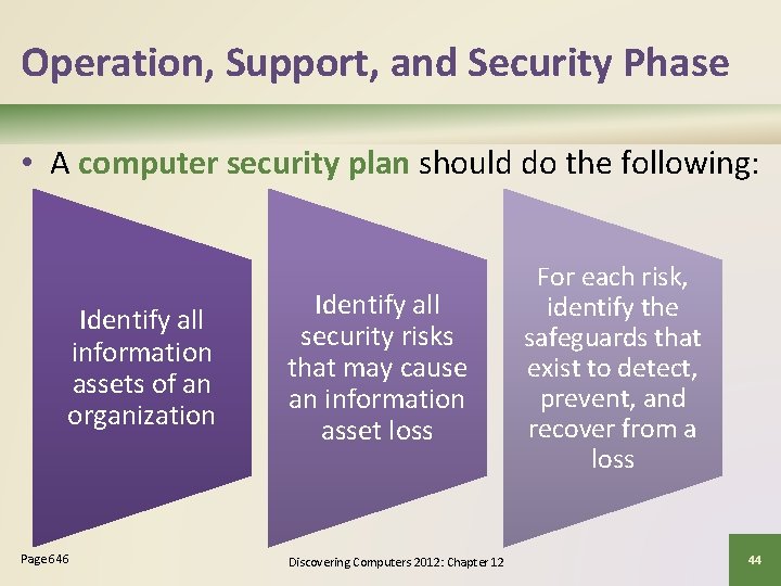 Operation, Support, and Security Phase • A computer security plan should do the following: