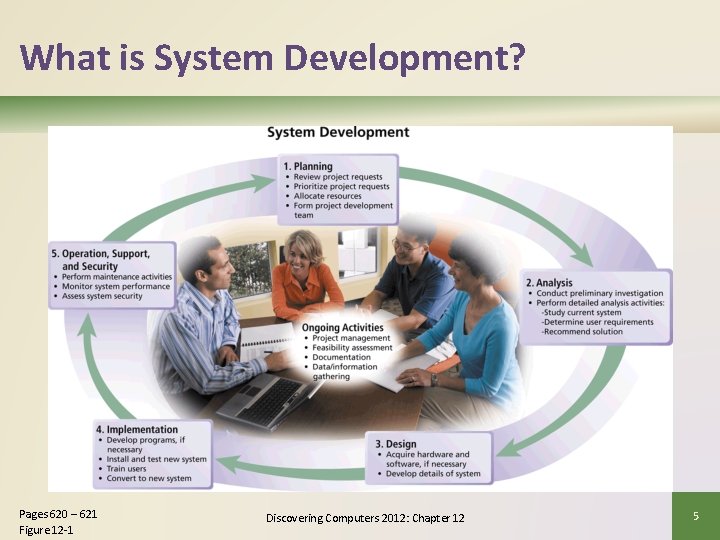 What is System Development? Pages 620 – 621 Figure 12 -1 Discovering Computers 2012: