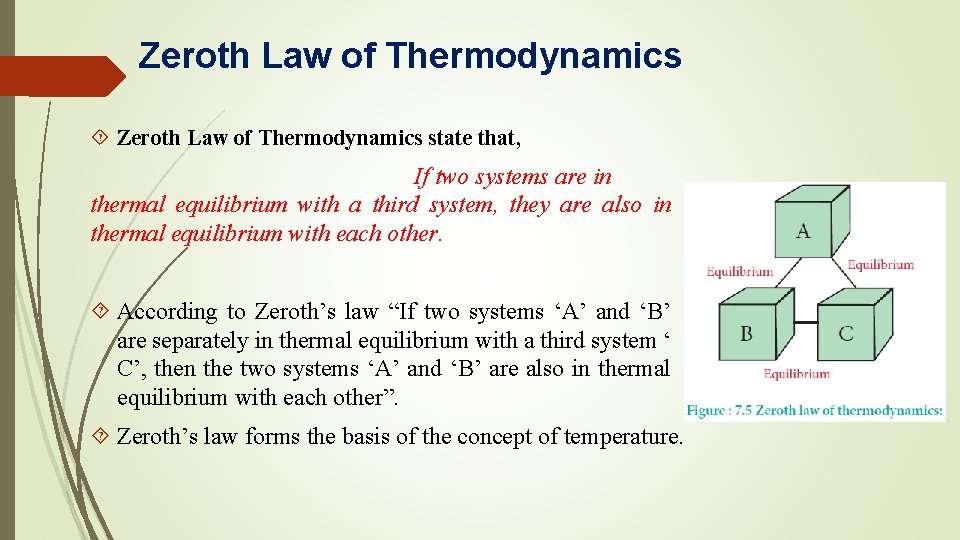 Zeroth Law of Thermodynamics state that, If two systems are in thermal equilibrium with