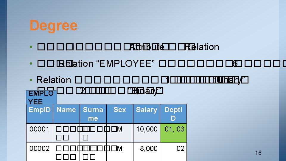 Degree • ����������� Attribute ��� Relation • ���� Relation “EMPLOYEE” ������� 6 • Relation