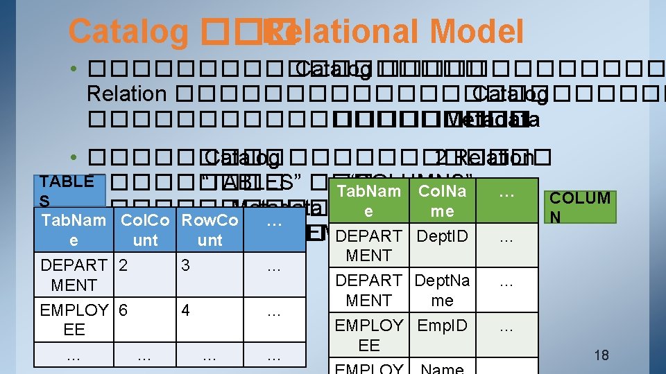 Catalog ��� Relational Model • ��������� Catalog ������� Relation ������������ Catalog ���������� Metadata •