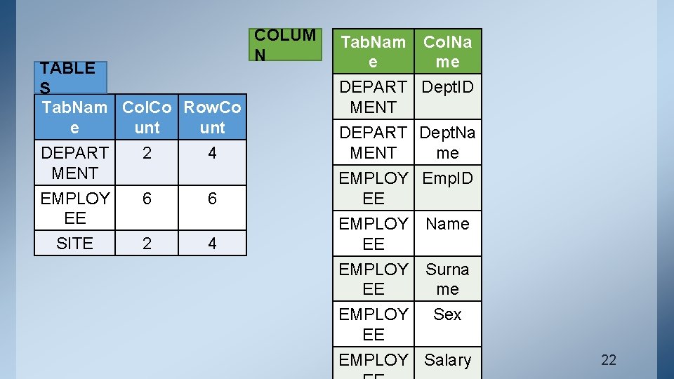 TABLE S Tab. Nam Col. Co Row. Co e unt DEPART MENT EMPLOY EE