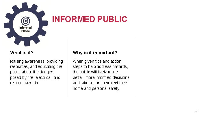 INFORMED PUBLIC What is it? Why is it important? Raising awareness, providing resources, and