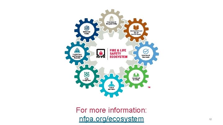 For more information: nfpa. org/ecosystem 12 