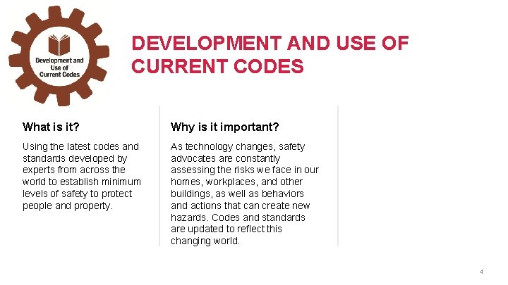 DEVELOPMENT AND USE OF CURRENT CODES What is it? Why is it important? Using