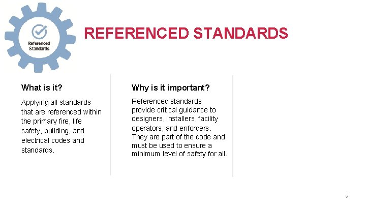 REFERENCED STANDARDS What is it? Why is it important? Applying all standards that are