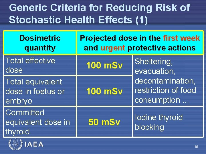Generic Criteria for Reducing Risk of Stochastic Health Effects (1) Dosimetric quantity Total effective