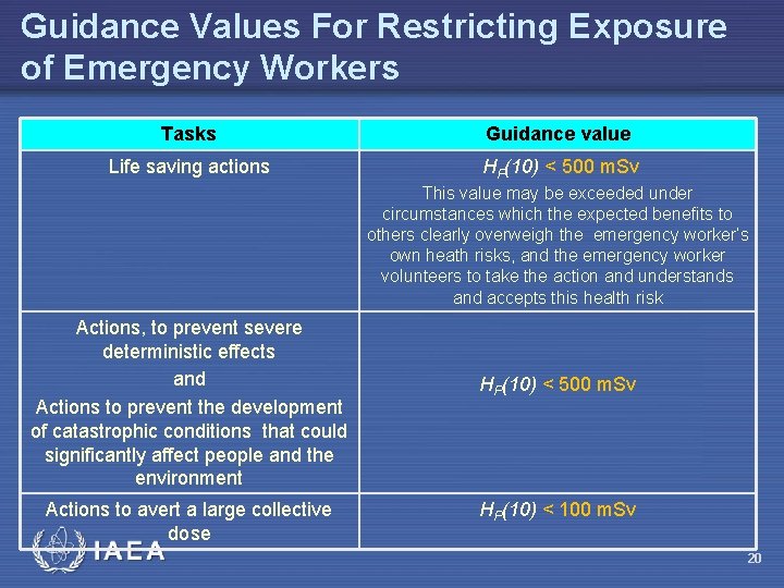 Guidance Values For Restricting Exposure of Emergency Workers Tasks Guidance value Life saving actions