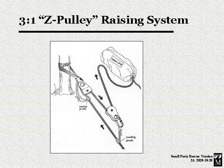 3: 1 “Z-Pulley” Raising System Small Party Rescue Version 2 A 2020 -10 -20