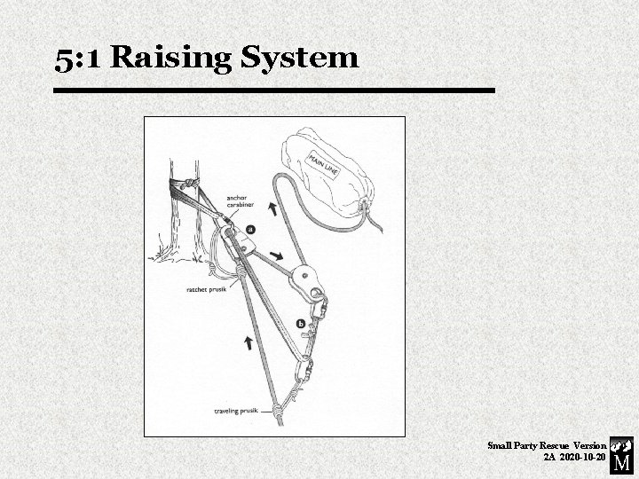 5: 1 Raising System Small Party Rescue Version 2 A 2020 -10 -20 