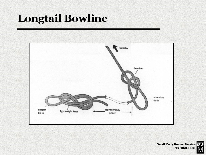 Longtail Bowline subject Small Party Rescue Version 2 A 2020 -10 -20 