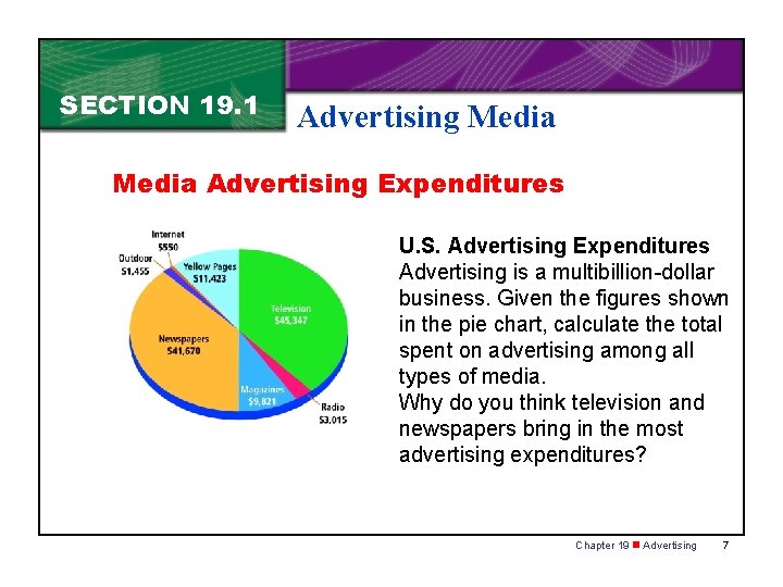 SECTION 19. 1 Advertising Media Advertising Expenditures U. S. Advertising Expenditures Advertising is a