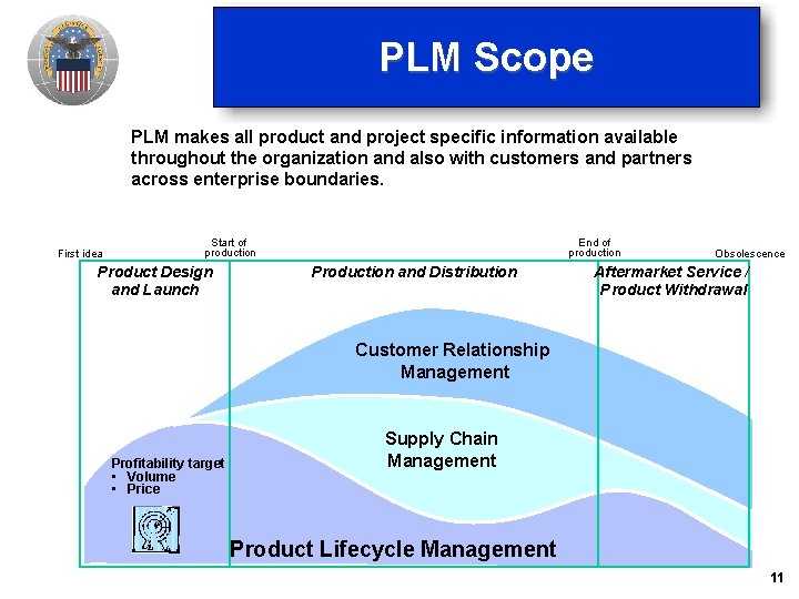 PLM Scope PLM makes all product and project specific information available throughout the organization PLM Scope PLM makes all product and project specific information available throughout the organization