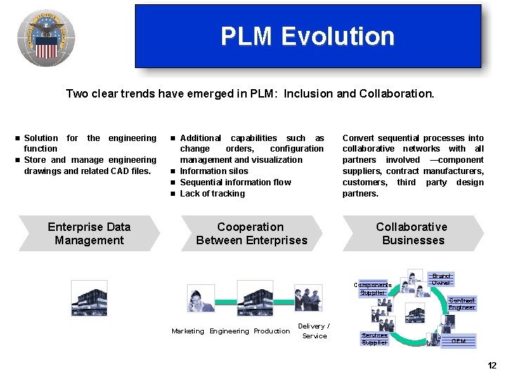PLM Evolution Two clear trends have emerged in PLM: Inclusion and Collaboration. n Solution PLM Evolution Two clear trends have emerged in PLM: Inclusion and Collaboration. n Solution